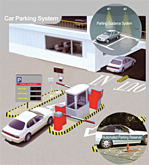 rfid automatic car parking system pdf|car parking system using rfid.